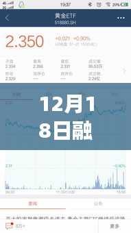 融通贵金属行情日，金融冒险与友情的交织温暖
