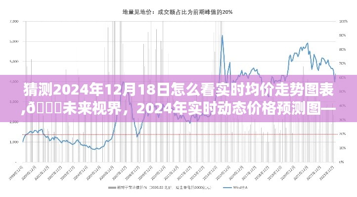 未来视界，洞悉实时动态价格走势图，预测未来市场趋势
