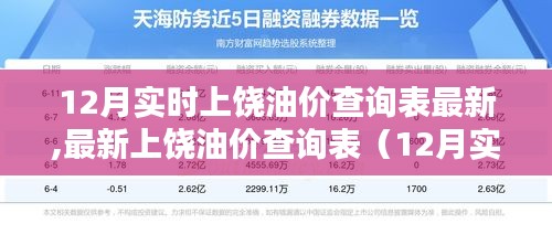 最新上饶油价查询表（12月实时更新版）