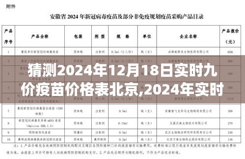 2024年北京市场九价疫苗价格预测与实时价格表分析
