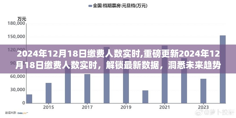 最新数据