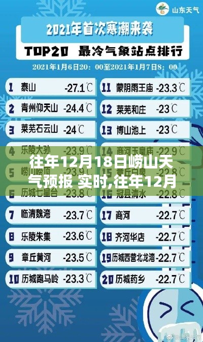 往年12月18日崂山天气预报详解，实时气象分析与预测报告