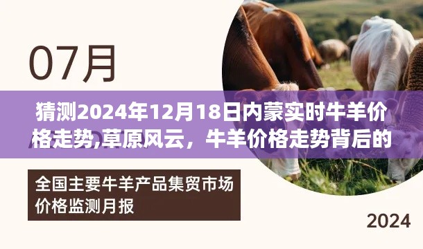 草原风云，揭秘牛羊价格走势背后的温情故事与预测未来实时价格走势