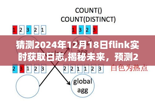 揭秘未来，Flink实时获取日志的发展与趋势预测（2024年展望）