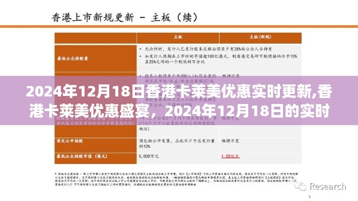 香港卡莱美优惠盛宴，实时更新与深度洞察，2024年12月1 8日独家报道