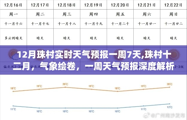 珠村十二月气象概览，一周详细天气预报深度解析