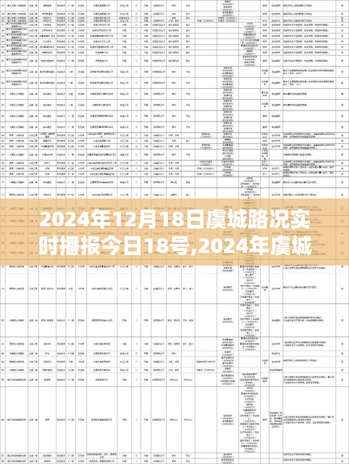 2024年12月18日虞城路况实时播报，道路状况一览