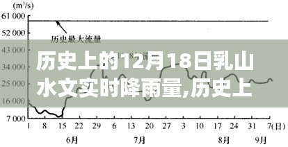 12月18日乳山水文实时降雨量深度剖析，历史数据与深度探讨