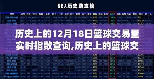 揭秘篮球交易量巅峰时刻，揭秘十二月十八日实时指数查询背后的故事。