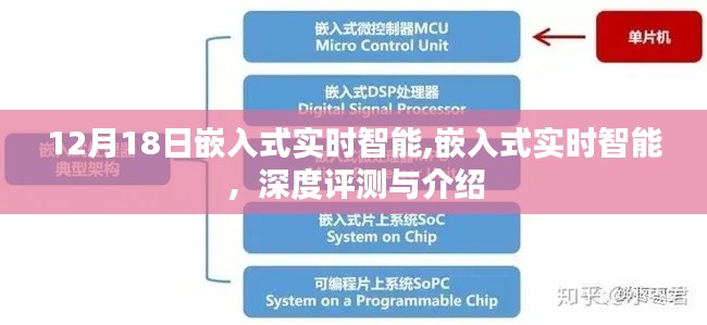 嵌入式实时智能深度评测与介绍，技术解析及发展趋势（12月18日）