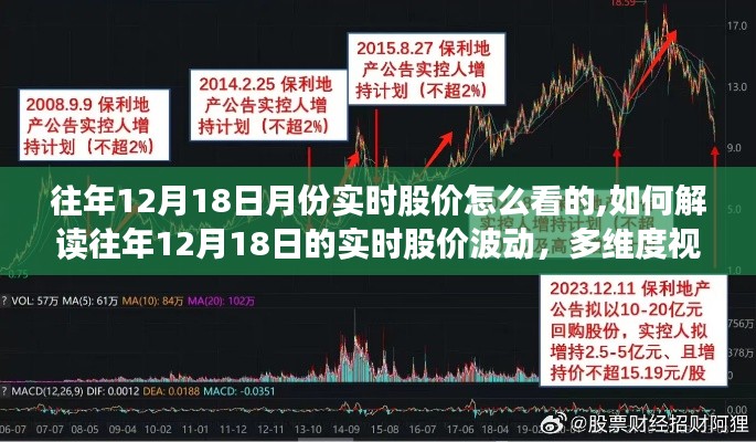 多维度视角解读往年12月18日实时股价波动分析，洞悉股价实时动态与趋势预测