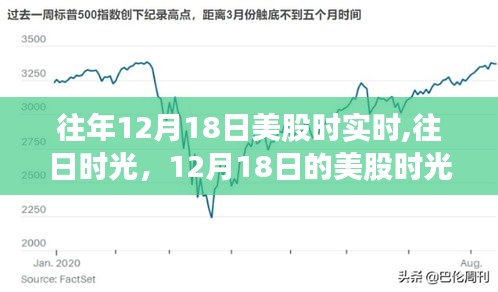 12月18日美股时光回顾，往日温馨记忆与实时行情分析
