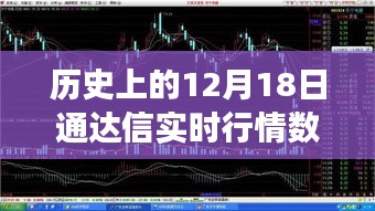 历史上的通达信实时行情数据，学习、变化与成就感的源泉