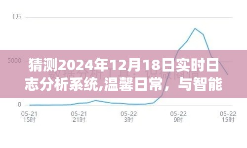 智能日志分析系统的温馨日常，情感纽带在成长，共舞的日子记录美好瞬间