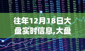 大盘风云下的温馨日常，友情与陪伴的故事，历年12月18日大盘实时回顾