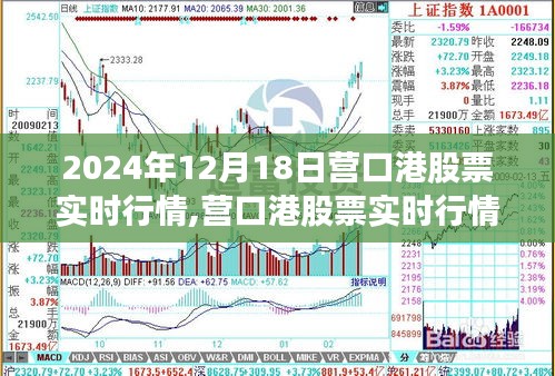 营口港股票实时行情分析——市场洞察与深度解读（2024年12月18日）