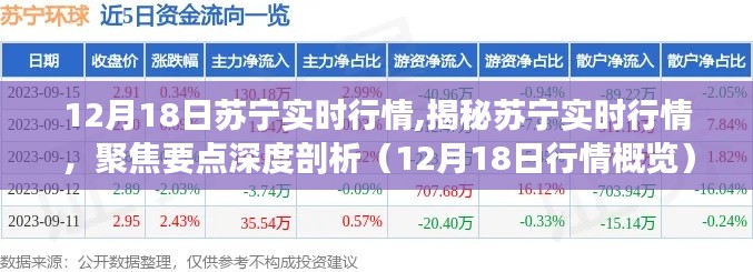 揭秘苏宁实时行情深度剖析，聚焦苏宁最新动态（12月18日行情概览）