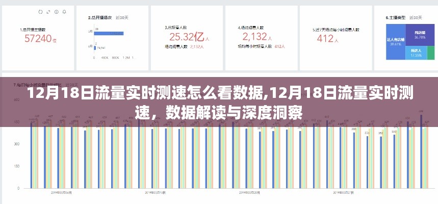 12月18日流量实时测速全面解析，数据解读与深度洞察指南