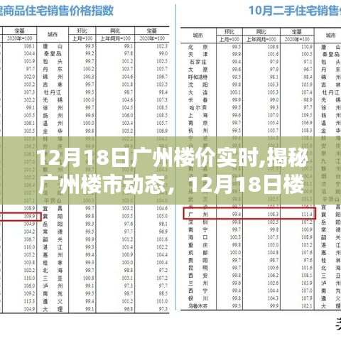 揭秘广州楼市动态，最新楼价实时播报（12月18日）
