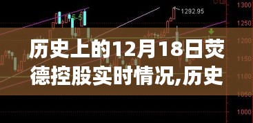历史上的12月18日荧德控股深度探究，实时动态与逐步了解