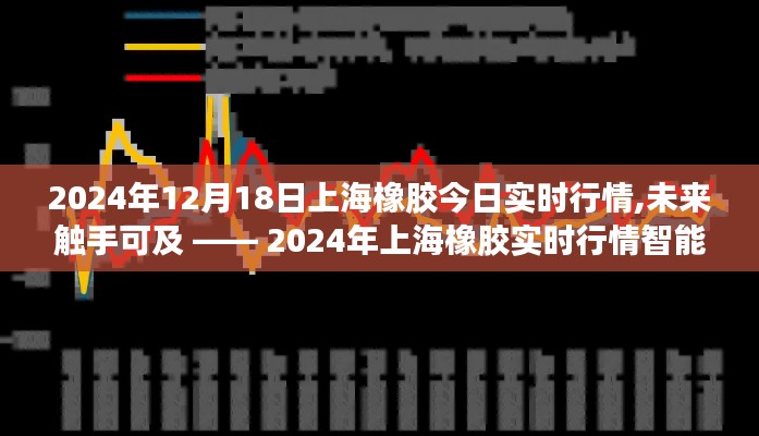 2024年上海橡胶实时行情智能分析系统前沿体验，今日行情及未来触手可及
