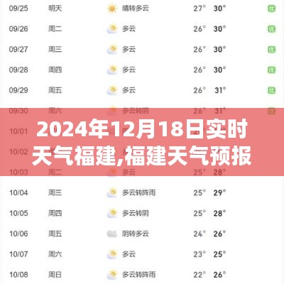 福建天气预报指南，如何应对2024年12月18日的实时天气情况