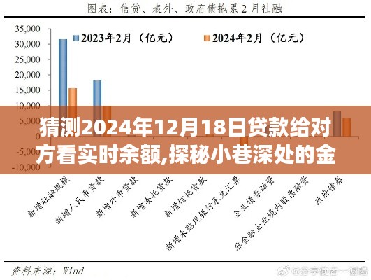 探秘金融秘境，预见贷款实时余额的未来，揭秘小巷深处的金融世界，2024年贷款展望与实时余额猜想。
