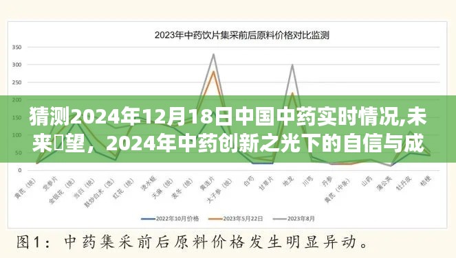 中药创新之光下的自信与成长之路，预测中国中药未来至2024年12月的发展