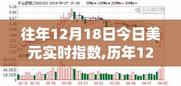 深度分析