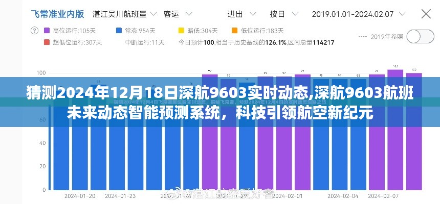 科技引领航空新纪元，深航9603航班未来动态智能预测系统揭秘，预测深航航班实时动态展望至2024年12月18日
