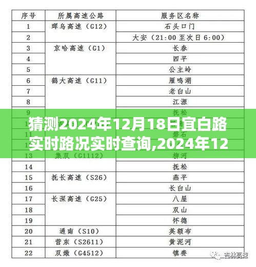 2024年12月18日宜白路路况预测与实时查询指南，实时路况更新及出行指南