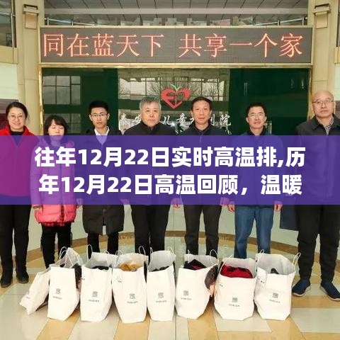 历年12月22日高温回顾，冬日暖阳来袭，你准备好了吗？