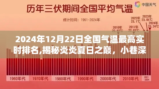 炎炎夏日之巅，全国气温最高实时排名下的特色小店探秘与小巷凉爽绿洲揭秘