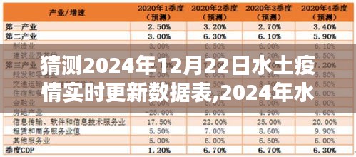深度探讨，2024年水土疫情实时更新数据表背景、影响及特定领域地位