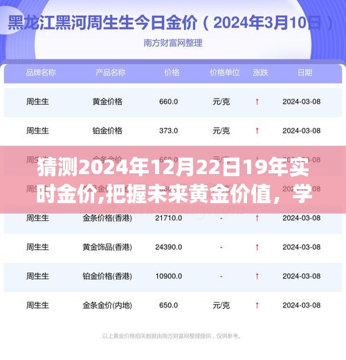 揭秘未来黄金市场走势，把握黄金价值，自信闪耀在2024年黄金市场