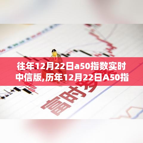 历年12月22日A50指数实时中信版深度解析与回顾