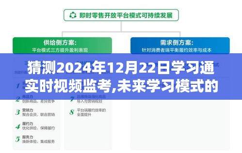 学习通实时视频监考系统趋势预测，未来学习模式的新变革