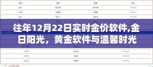 金日阳光，历年12月22日黄金软件实时金价回顾与温馨时光体验