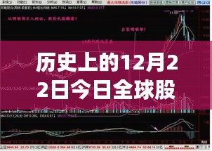 全球股市风云变幻，暖心日常与奇妙故事交织的12月22日实时行情回顾