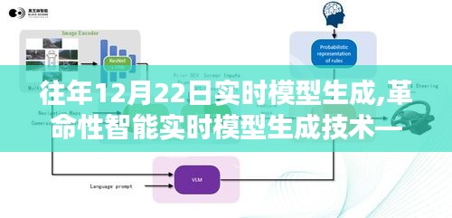革命性智能实时模型生成技术，重塑未来生活体验的12月22日里程碑