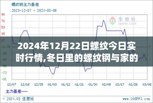 冬日螺纹钢行情与家的温暖，友情与陪伴的日常故事