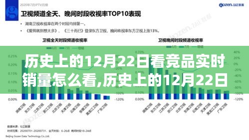 历史上的12月22日竞品实时销量分析指南，实时销量观察与策略建议