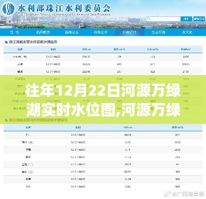 河源万绿湖实时水位监测与历年水位图深度解读，12月22日水位数据一览