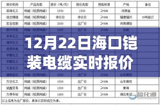 海口铠装电缆实时报价背后的励志故事，驾驭变化之海，报价表背后的故事。