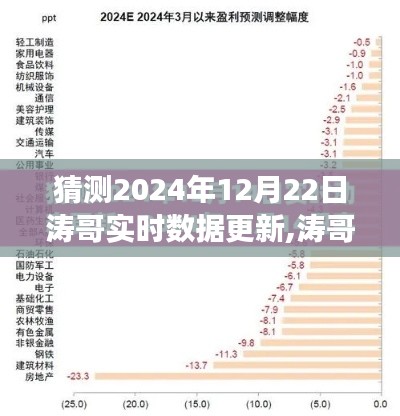 涛哥数据预测，展望2024年12月22日数据更新趋势及实时数据更新猜测