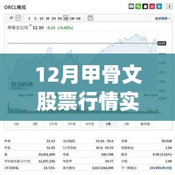 甲骨文股票行情实时解析，科技新纪元风云变幻的股市动态