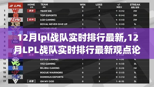 12月LPL战队实时排行更新及观点论述