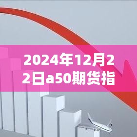2024年12月22日A50期货指数实时行情深度解析与观点阐述