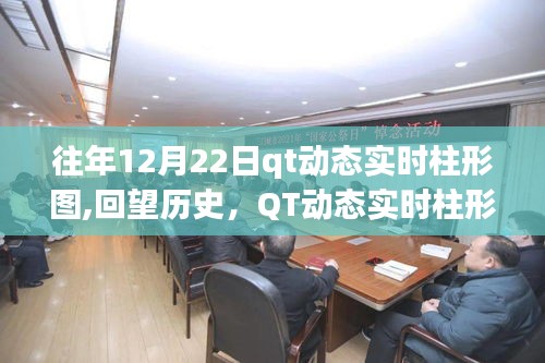 QT动态实时柱形图，十二月二十二日的演变与影响回顾