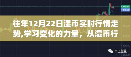 湿币行情变化的力量，自信与成就感的诞生之路